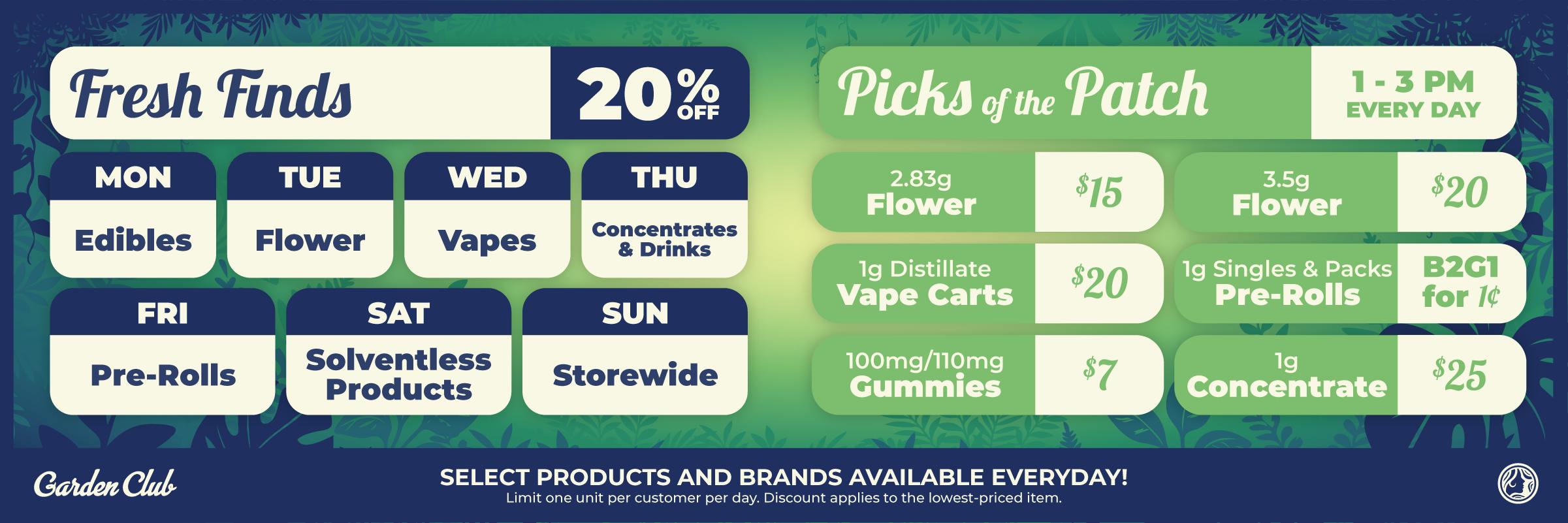 Garden Club Fresh Finds and Picks of the Patch promotions featuring daily cannabis deals. Fresh Finds offers 20% off select categories throughout the week, including edibles, flower, vapes, concentrates, drinks, pre-rolls, solventless products, and storewide savings. Picks of the Patch runs daily from 1–3 PM with select 2.83g flower for $15, 3.5g flower for $20, 1g distillate vape carts for $20, pre-rolls buy two get one for $0.01, 100mg/110mg gummies for $7, and 1g concentrates for $25.