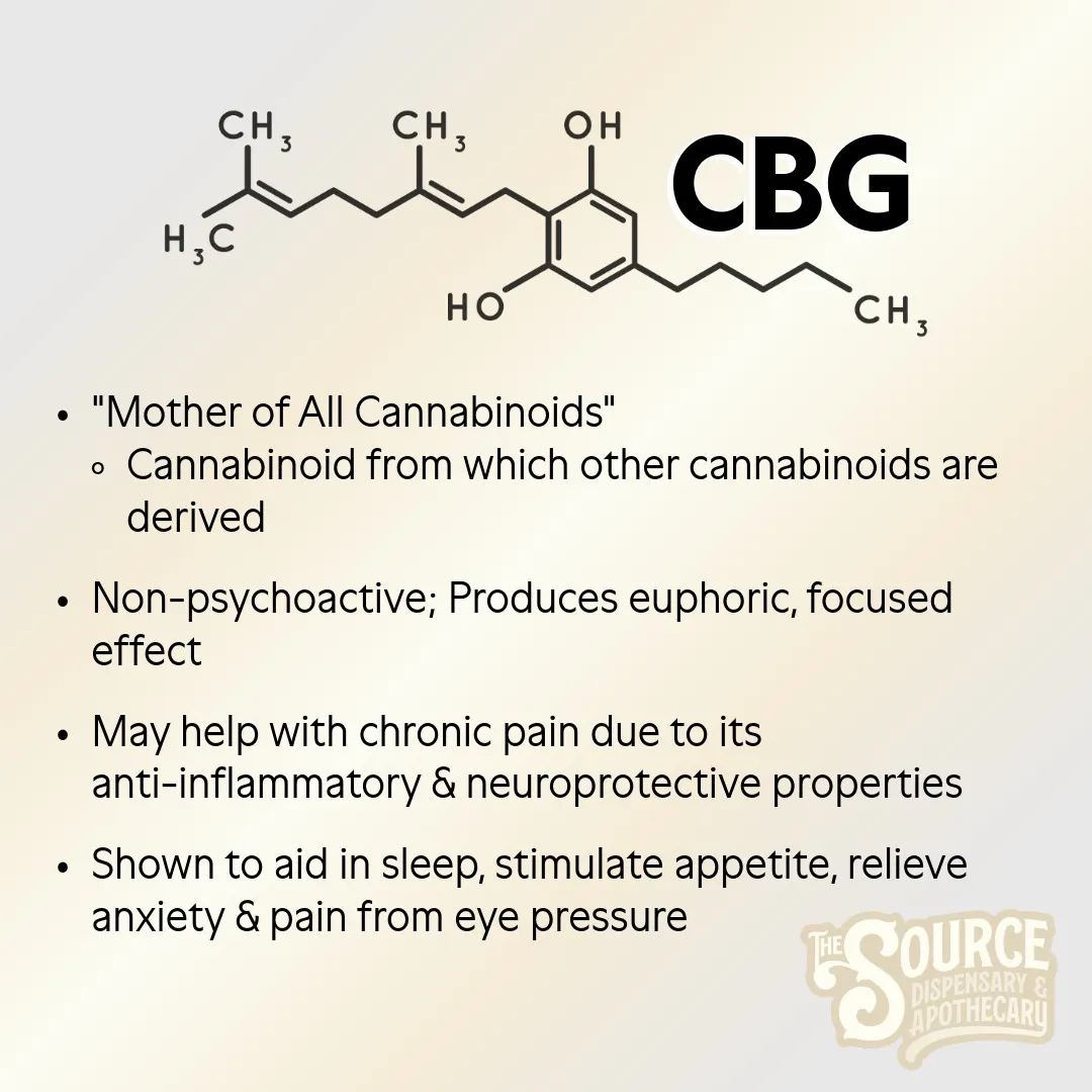 Key Lime Cake CBC:CBD:CBG:CBN Enriched Gummies | 200mg at The