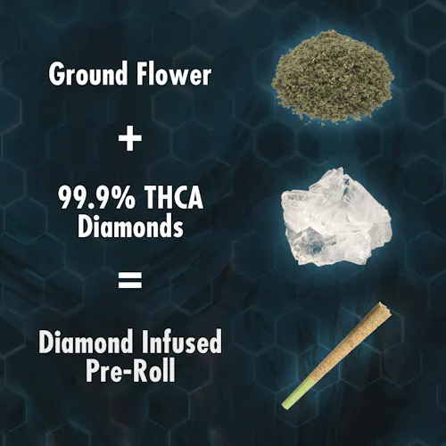 Gush Mints – Diamond Infused Flower (Ready to Roll) – 1.5g-active