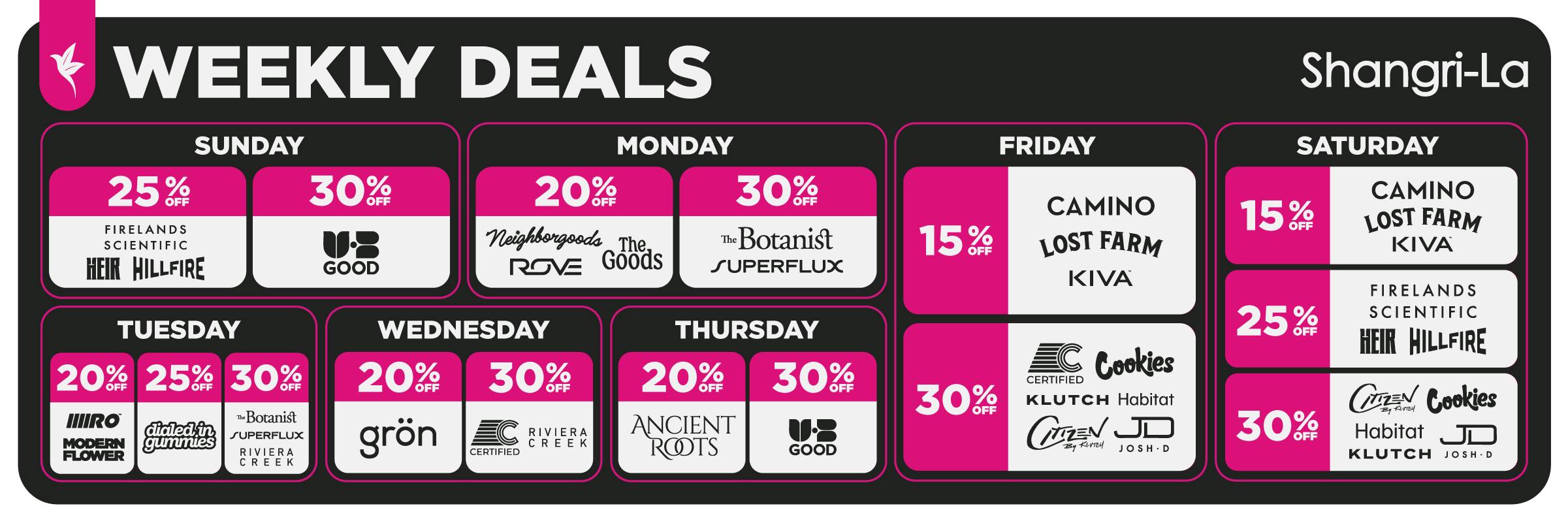 Shangri-La Cleveland and Pike Street weekly cannabis deals featuring Sunday through Saturday discounts from 15% to 30% off select brands, including Firelands Scientific, HEIR, HillFire, UB Good, Neighborhoods, ROVE, The Goods, The Botanist, Superflux, Modern Flower, Dialed In Gummies, Riviera Creek, Grön, Certified, Ancient Roots, Camino, Lost Farm, Kiva, Cookies, Klutch, Habitat, Citizen by Klutch, and Josh D.