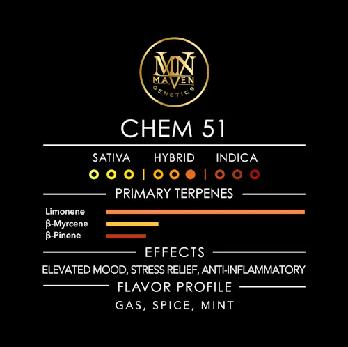 Chem 51-5