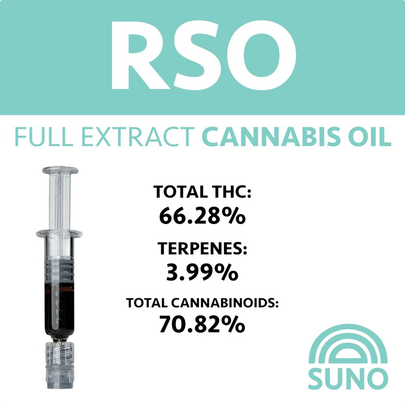 SUNO RSO – 1G
