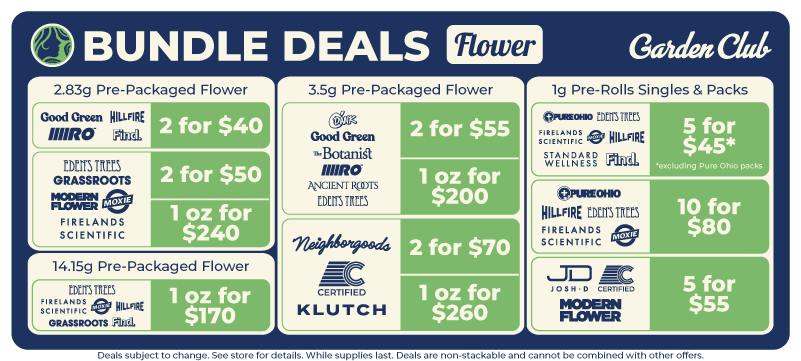 Garden Club cannabis flower bundle deals featuring 2.83g pre-packaged flower offers of 2 for $40 on Good Green, Find., HillFire and MIRO; 2 for $50 on Modern Flower, Firelands Scientific, Moxie and Eden’s Trees; and 1 oz for $240 on Grassroots. Additional deals include 14.15g pre-packaged flower for 1 oz at $170 from Eden’s Trees, Firelands Scientific, Moxie, HillFire, Grassroots and Find.; 3.5g pre-packaged flower at 2 for $55 or 1 oz for $200 from Dank, Ancient Roots, MIRO, Eden’s Trees, The Botanist and Good Green, and 2 for $70 or 1 oz for $260 from Neighborhoods, Certified and Klutch. Pre-roll bundle deals include 5 for $45 on 1g singles and packs from HillFire, Find., Pure Ohio, Firelands Scientific, Standard Wellness, Eden’s Trees and Moxie, excluding Pure Ohio packs; 10 for $80 from Eden’s Trees, Pure Ohio, Firelands Scientific, Moxie and HillFire; and 5 for $55 from Josh D, Modern Flower and Certified.