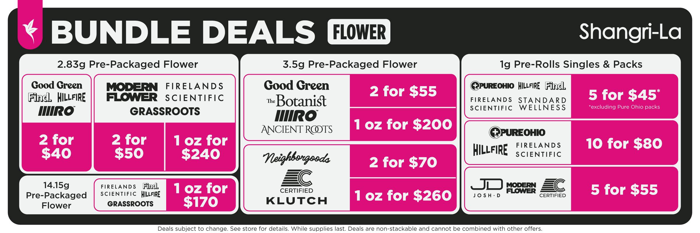 Shangri-La Ohio cannabis flower and pre-roll bundle deals featuring 2.83g pre-packaged flower from Good Green, Find, HillFire and Miro at 2 for $40; Modern Flower, Firelands Scientific and Grassroots at 2 for $50; and 1 oz bundles for $240. Select 14.15g pre-packaged flower from Firelands Scientific, Find, HillFire and Grassroots is available at 1 oz for $170. The 3.5g pre-packaged flower bundles include Good Green, The Botanist, Miro and Ancient Roots at 2 for $55 or 1 oz for $200, plus Neighborhoods, Certified and Klutch at 2 for $70 or 1 oz for $260. Pre-roll deals include 1g singles and packs from Pure Ohio, HillFire, Find, Firelands Scientific and Standard Wellness at 5 for $45, excluding Pure Ohio packs; Pure Ohio, HillFire and Firelands Scientific at 10 for $80; and Josh D, Modern Flower and Certified at 5 for $55.