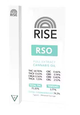 Product: RSO | RISE