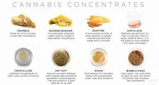 Concentrates category image