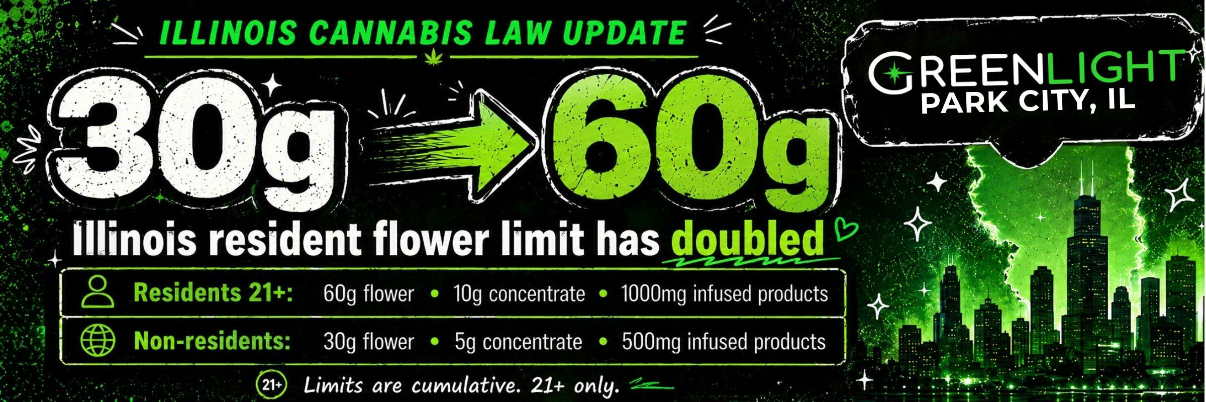 IL Cannabis Law Update! 