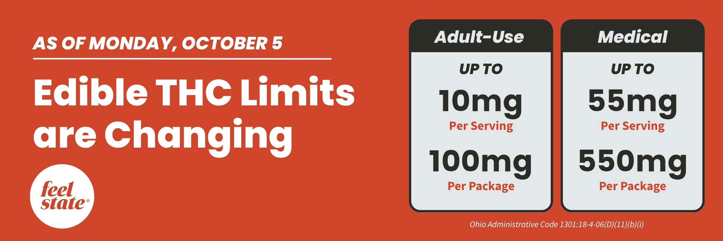 As of Monday, Oct 5 edible THC limits are changing