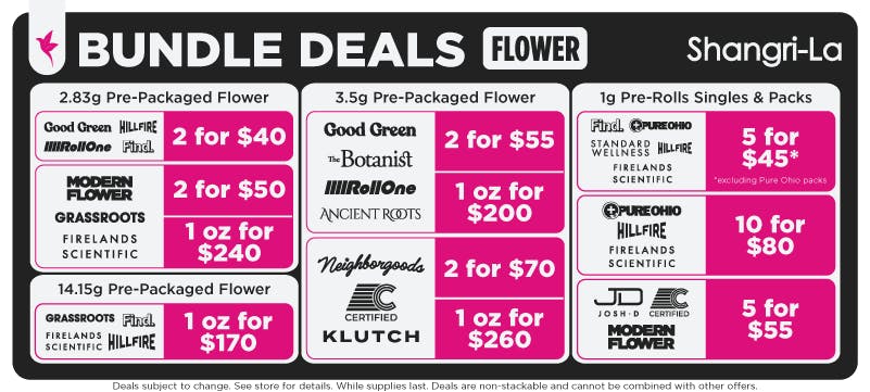 Shangri-La Ohio flower bundle deals featuring discounted multi-buy pricing on pre-packaged flower and pre-rolls from Good Green, Find., Hillfire, Roll One, Modern Flower, Firelands Scientific, Grassroots, The Botanist, Ancient Roots, Neighborhoods, Certified, Klutch, Pure Ohio, Standard Wellness, Josh D, and Firelands Scientific. Offers include select 2.83g flower 2 for $40 or $50, 3.5g flower 2 for $55 or $70, select ounces from $170 to $260, and 1g pre-roll bundles including 5 for $45, 5 for $55, and 10 for $80.