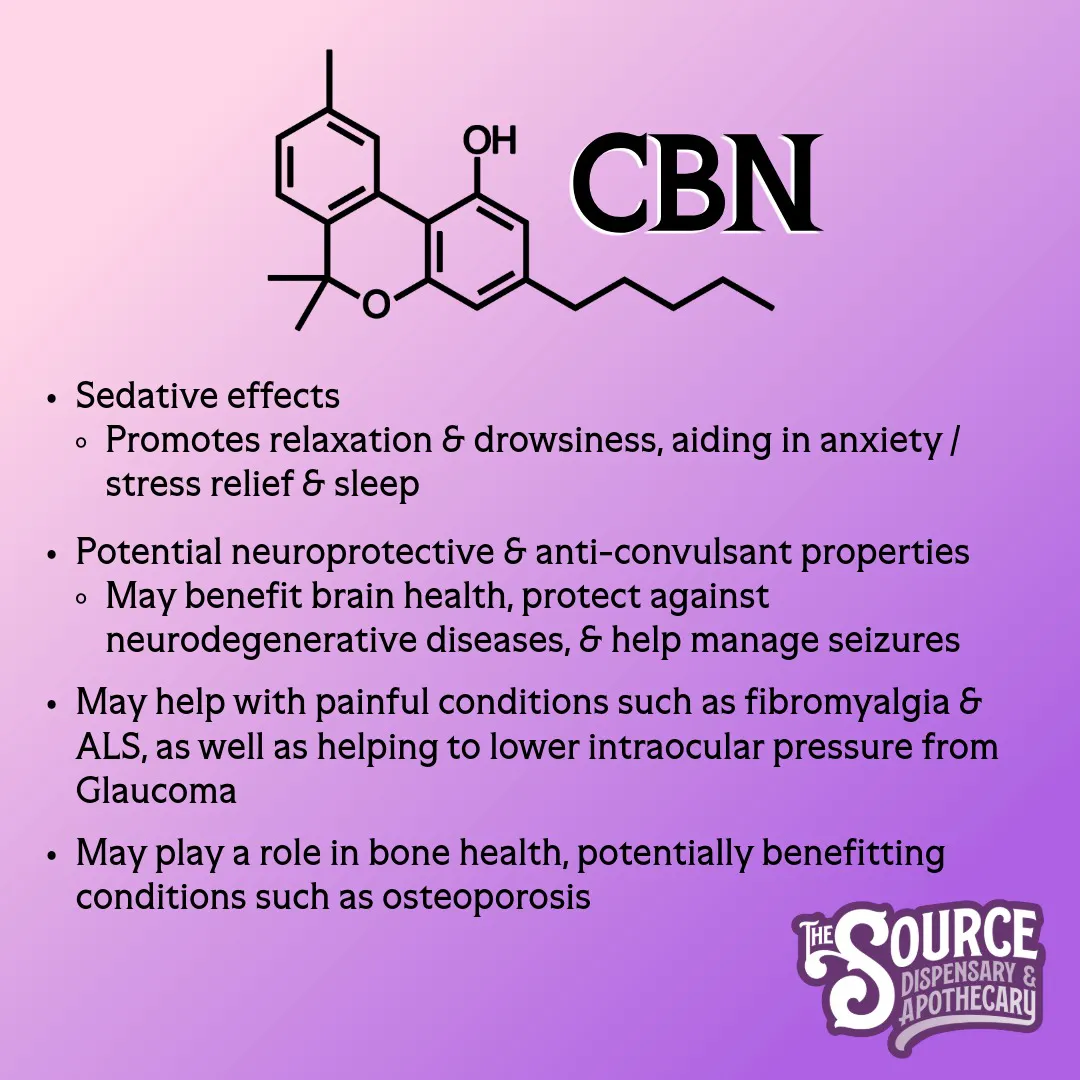 Space Cake CBC/CBD/CBG/CBN Enriched Gummies | 300mg | The Source
