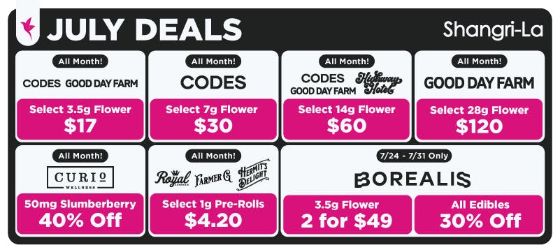 Promotional desktop banner showcasing Shangri-La's final featured cannabis deals for the month of July. The design features a dark charcoal background with bright magenta promotional accents, a bold white "July Deals" header, and the Shangri-La logo in the upper-right corner. Rounded white offer panels separate month-long promotions from a featured limited-time event, with magenta pricing blocks creating a clear visual hierarchy. Month-long specials include select 3.5g Codes and Good Day Farm flower for $17, select 7g Codes flower for $30, select 14g Codes, Good Day Farm, and Highway Horticulture flower for $60, select 28g Good Day Farm flower for $120, 40% off Curio Wellness 50mg Slumberberry products, and select 1g pre-rolls from Hermit's Delight, Royal Cannabis, and Farmer G for $4.20. The featured promotion, running July 24 through July 31, spotlights Borealis products with select 3.5g flower, 2 for $49, and 30% off all Borealis edibles. The structured layout and high-contrast typography make it easy for customers to distinguish recurring monthly value offers from the featured end-of-month Borealis promotion.