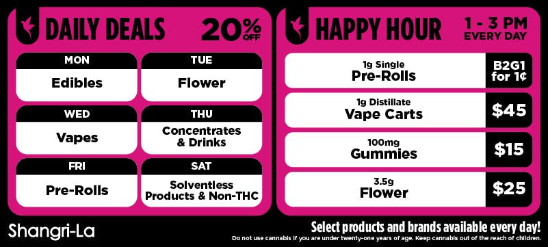 Shangri-La promotional banner outlining daily deals and happy hour specials, featuring 20% off rotating categories including Monday edibles, Tuesday flower, Wednesday vapes, Thursday concentrates and drinks, Friday pre-rolls, and Saturday solventless and non-THC products, alongside daily happy hour from 1–3 PM with 3.5g flower for $25, 100mg gummies for $15, 1g distillate vape carts for $45, and buy two get one pre-rolls for $0.01.
