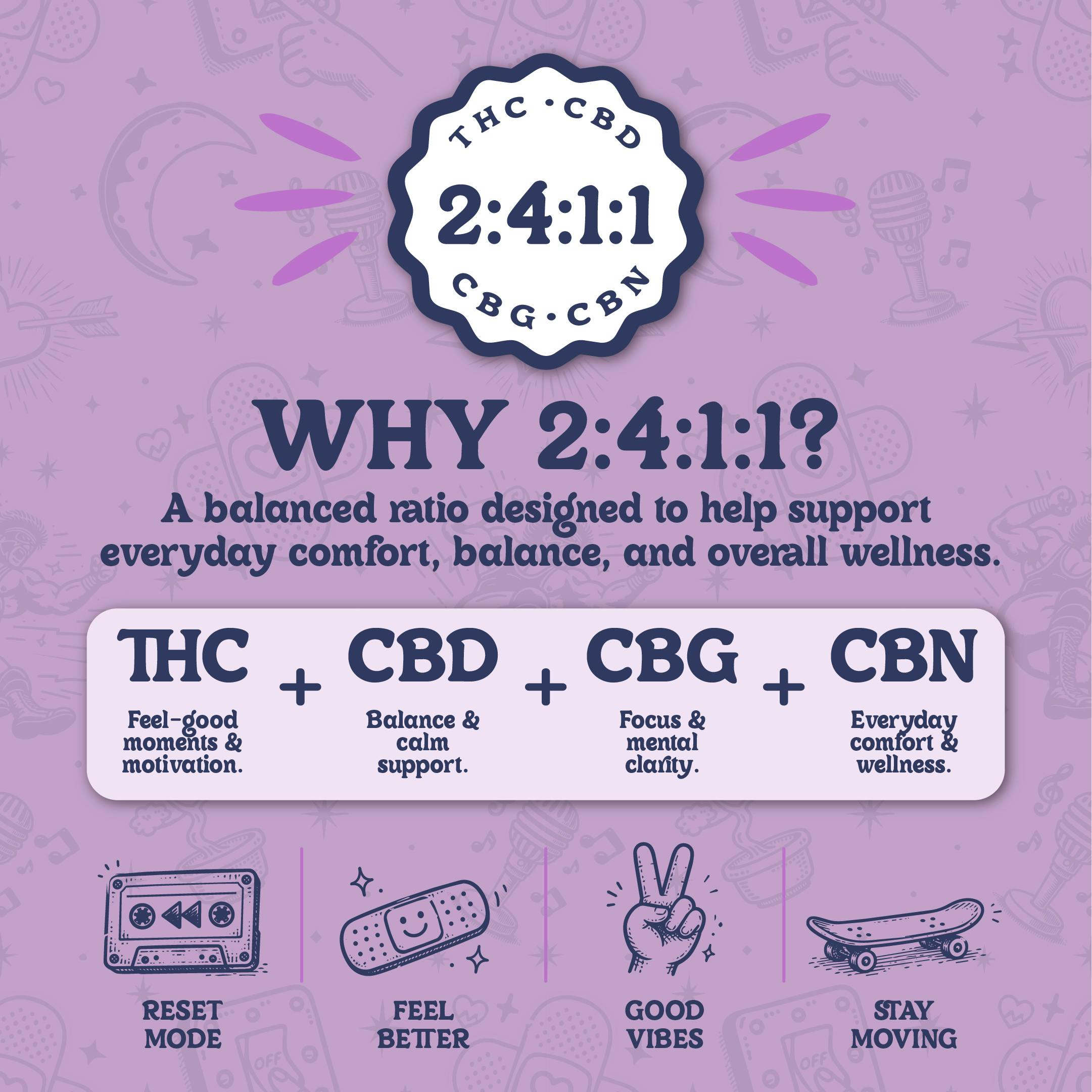 Effin' Tabs Relief 2:4:1:1 THC:CBD:CBG:CBN Tablets - 20 Pack Tin at ...