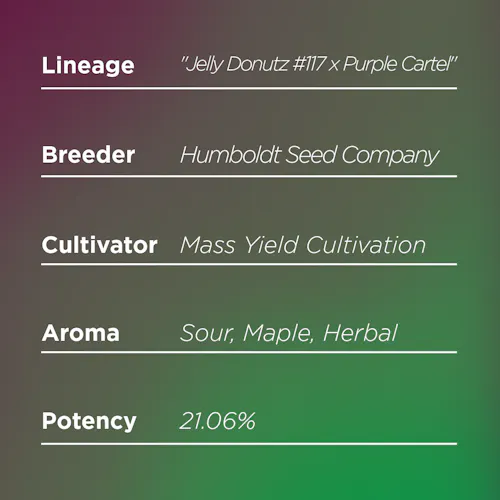 Deli Style | Chicken n Wafflez Pre-Ground | Sungrown – Indica – Hybrid-1