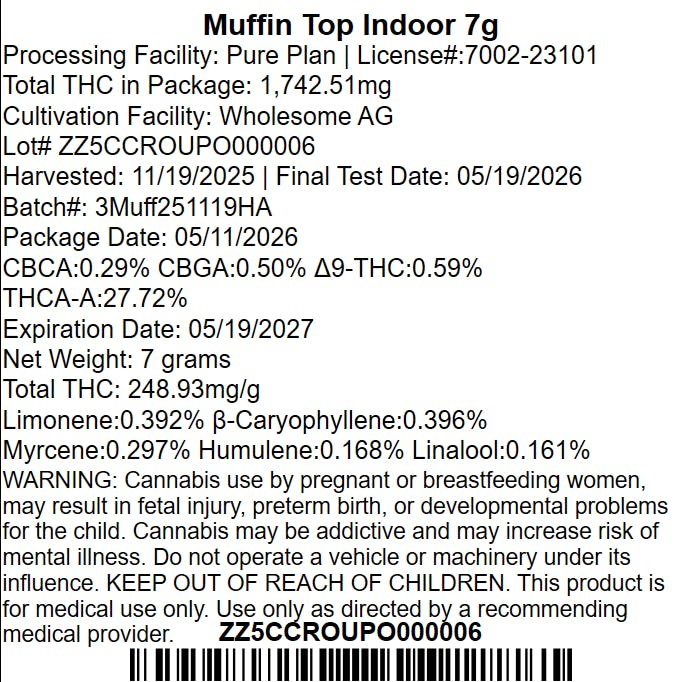 Muffin Top