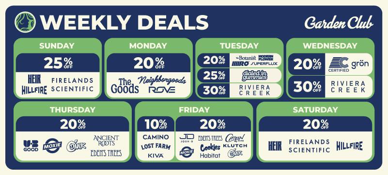 Garden Club weekly deals featuring rotating discounts across participating brands, with savings ranging from 10% to 30% off. Offers vary by day and include brands such as Firelands Scientific, HEIR, HillFire, ROVE, Neighborhoods, The Goods, The Botanist, Modern Flower, Superflux, Dialed In Gummies, Riviera Creek, Certified, Grön, Ancient Roots, Moxie, Good, Kiva, Camino, Klutch, and more.