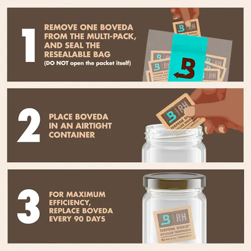 Boveda Humidity Pack 62 Relative Humidity-1