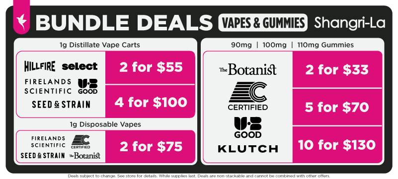 Shangri-La Ohio cannabis vape and gummy bundle deals featuring 1g disposable vapes from The Botanist, Firelands Scientific, Certified and Seed & Strain at 2 for $75. The 1g distillate vape cart bundles include HillFire, UB Good, Firelands Scientific, Select and Seed & Strain at 2 for $55 or 4 for $100. Gummy bundle deals on 90mg, 100mg and 110mg products from The Botanist, Certified, UB Good and Klutch include 2 for $33, 5 for $70 or 10 for $130.
