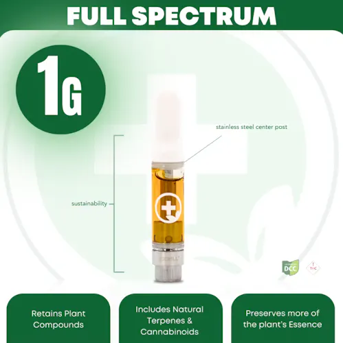 Pure Ohio | First Class Funk (Full Spectrum) Cart | 1g | Hybrid-active