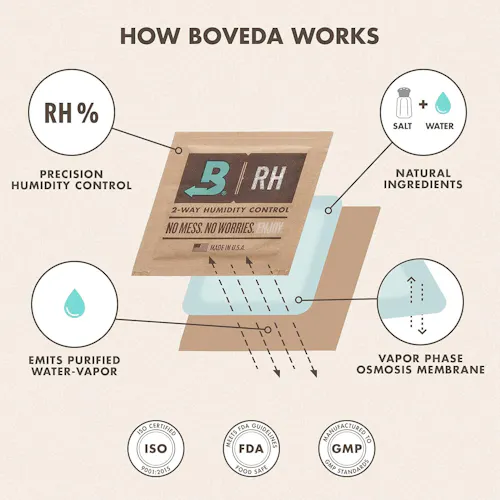 Boveda Humidity Pack 62 Relative Humidity-3