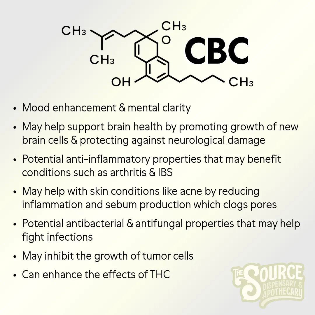 Key Lime Cake CBC/CBD/CBG/CBN Enriched Gummies | 200mg at The
