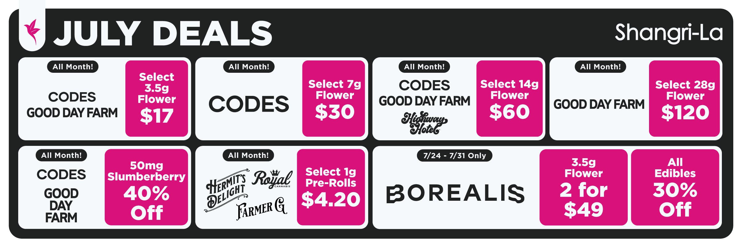 Promotional desktop banner showcasing Shangri-La's final featured cannabis deals for the month of July. The design features a dark charcoal background with bright magenta promotional accents, a bold white "July Deals" header, and the Shangri-La logo in the upper-right corner. Rounded white offer panels separate month-long promotions from a featured limited-time event, with magenta pricing blocks creating a clear visual hierarchy. Month-long specials include select 3.5g Codes and Good Day Farm flower for $17, select 7g Codes flower for $30, select 14g Codes, Good Day Farm, and Highway Horticulture flower for $60, select 28g Good Day Farm flower for $120, 40% off Curio Wellness 50mg Slumberberry products, and select 1g pre-rolls from Hermit's Delight, Royal Cannabis, and Farmer G for $4.20. The featured promotion, running July 24 through July 31, spotlights Borealis products with select 3.5g flower, 2 for $49, and 30% off all Borealis edibles. The structured layout and high-contrast typography make it easy for customers to distinguish recurring monthly value offers from the featured end-of-month Borealis promotion.