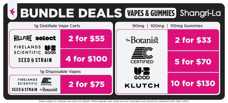 Shangri-La Ohio vape and gummy bundle deals featuring discounted multi-buy pricing on disposable vapes, 1g distillate vape cartridges, and gummies from The Botanist, Firelands Scientific, Certified, Seed & Strain, Hillfire, Good Goods, Select, and Klutch. Offers include select disposable vapes 2 for $75, 1g distillate vape carts 2 for $55 or 4 for $100, and 90mg, 100mg, and 110mg gummies priced at 2 for $33, 5 for $70, or 10 for $130.