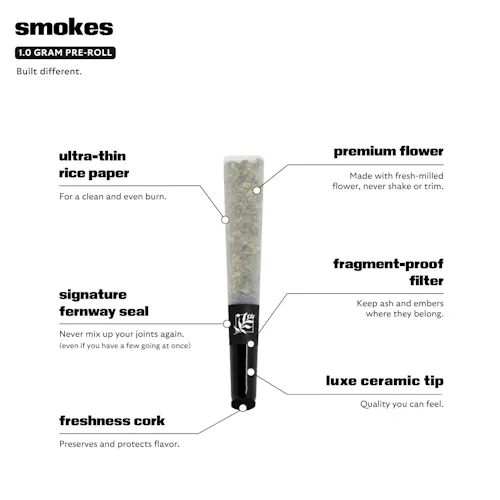 Classic Hybrid Smokes | Classic Smokes | Pre-Roll | 1.0g | Single-1