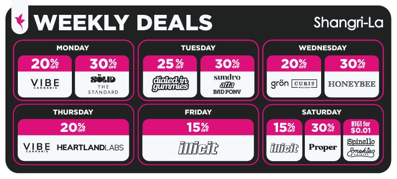 Shangri-La Missouri weekly cannabis deals featuring VIBE, The Solid, The Standard, Dialed In Gummies, Bad Pony, Sundro, Atta, Curio, Grön, Honeybee, Heartland Labs, Illicit, Proper, Spinello, and Smokiez with daily discounts and promotions.