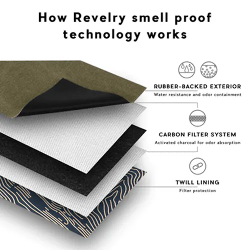 The Explorer – Smell Proof Backpack – Smoke-4