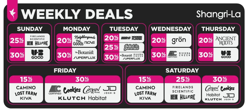 Shangri-La weekly cannabis deals featuring Sunday discounts of 25% off Firelands Scientific, HEIR and HillFire and 30% off Good; Monday discounts of 20% off Neighborhoods, ROVE and The Goods and 30% off The Botanist and Superflux; Tuesday discounts of 20% off RollOne and Modern Flower, 25% off Dialed In Gummies, and 30% off The Botanist, Superflux and Riviera Creek; Wednesday discounts of 20% off Grön and 30% off Certified and Riviera Creek; Thursday discounts of 20% off Ancient Roots and 30% off AYR Wellness and Good; Friday discounts of 15% off Camino, Lost Farm and Kiva and 30% off Certified, Cookies, Klutch, Habitat, Citizen by Klutch and Josh D; and Saturday discounts of 15% off Camino, Lost Farm and Kiva, 25% off Firelands Scientific, HEIR and HillFire, and 30% off Citizen by Klutch, Cookies, Habitat, Klutch and Josh D.