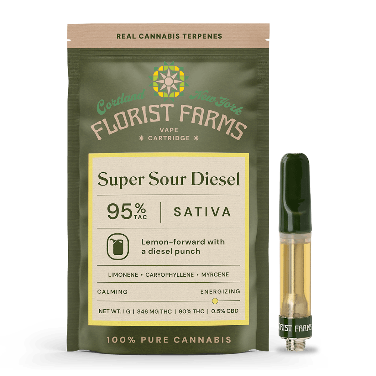 Photo of Super Sour Diesel 510 – 1G