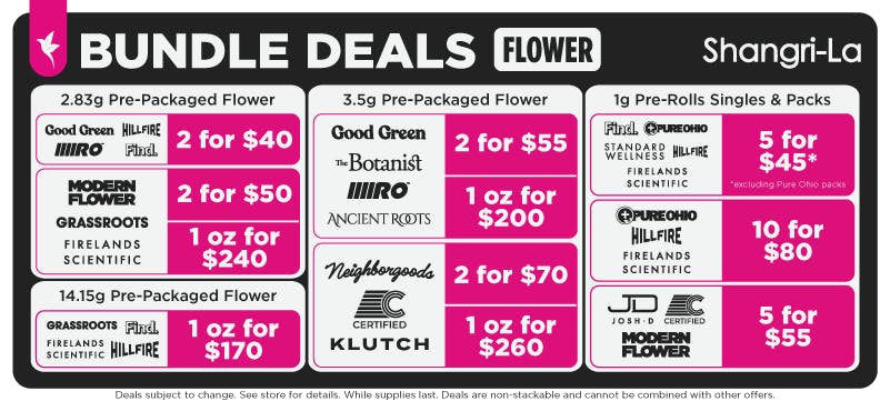 Shangri-La Ohio cannabis flower and pre-roll bundle deals featuring 2.83g pre-packaged flower from Good Green, Find, HillFire and Miro at 2 for $40; Modern Flower, Firelands Scientific and Grassroots at 2 for $50; and 1 oz bundles for $240. Select 14.15g pre-packaged flower from Firelands Scientific, Find, HillFire and Grassroots is available at 1 oz for $170. The 3.5g pre-packaged flower bundles include Good Green, The Botanist, Miro and Ancient Roots at 2 for $55 or 1 oz for $200, plus Neighborhoods, Certified and Klutch at 2 for $70 or 1 oz for $260. Pre-roll deals include 1g singles and packs from Pure Ohio, HillFire, Find, Firelands Scientific and Standard Wellness at 5 for $45, excluding Pure Ohio packs; Pure Ohio, HillFire and Firelands Scientific at 10 for $80; and Josh D, Modern Flower and Certified at 5 for $55.