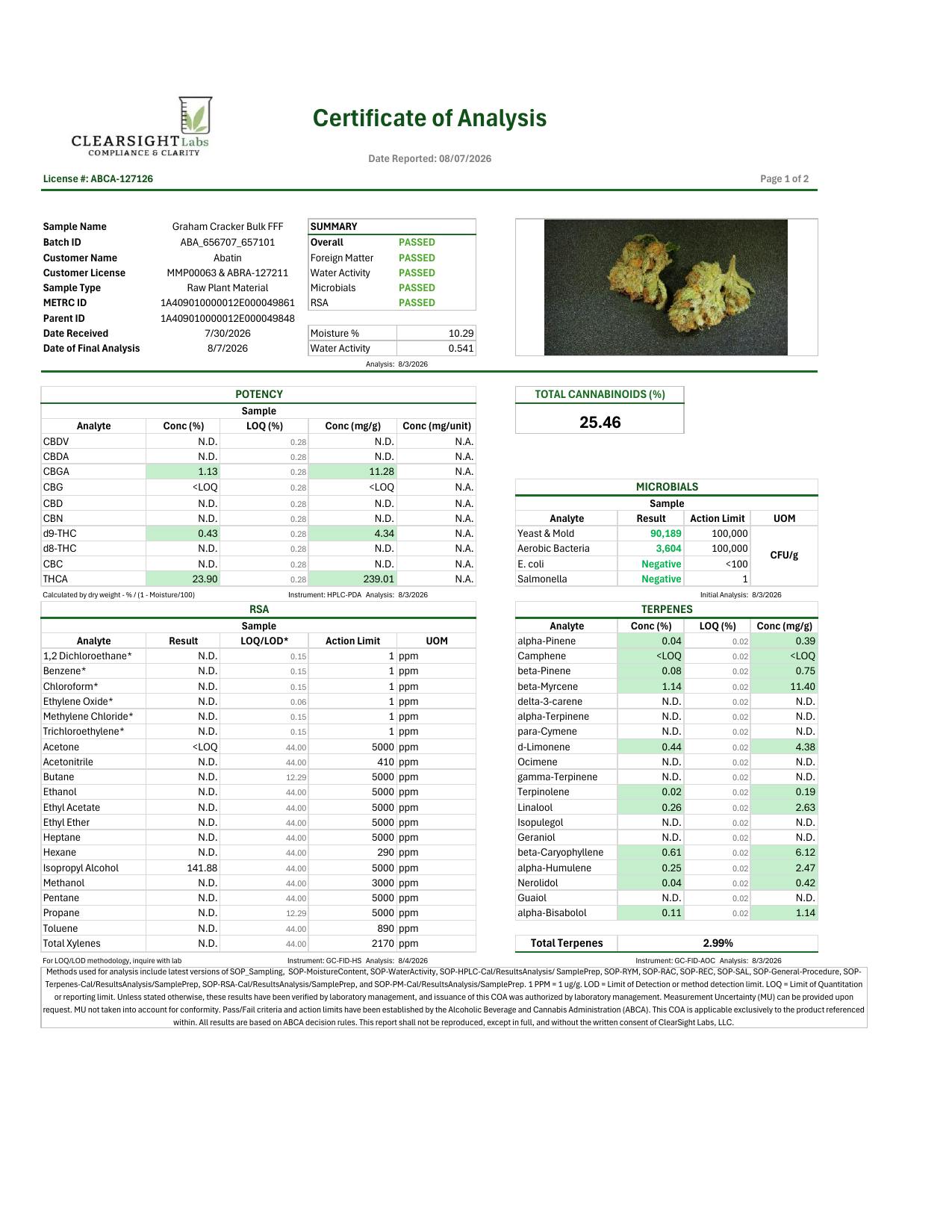 Image of product