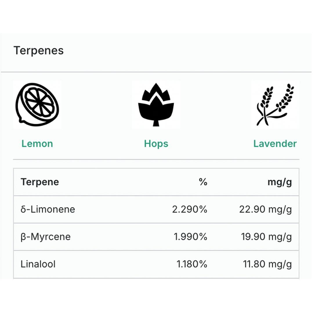 Photo of Animal Mintz OG Cartridge | 0.84g