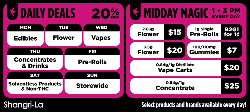 Shangri-La promotional banner featuring Daily Deals and Midday Magic specials in a pink and black layout; the Daily Deals section shows 20% off rotating categories by day including edibles on Monday, flower on Tuesday, vapes on Wednesday, concentrates and drinks on Thursday, pre-rolls on Friday, solventless and non-THC products on Saturday, and storewide deals on Sunday; the Midday Magic section highlights daily specials from 1 to 3 PM including 2.83g flower for $15, 100mg or 110mg gummies for $7, vape carts for $20, 1g single pre-rolls as buy two get one for 1¢, 3.5g flower for $20, and concentrates for $25, with a note that select products and brands are available every day.