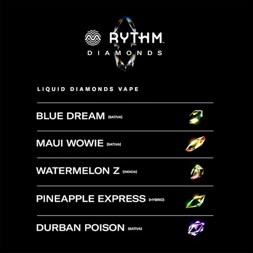 Pineapple Express | Liquid Diamonds Vape | Hybrid | 1g-2