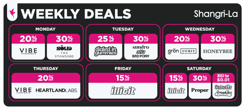 Promotional desktop banner displaying Shangri-La's recurring weekly cannabis deals organized by day of the week. The design features a dark charcoal background with bright magenta accents, a bold white "Weekly Deals" header, and the Shangri-La logo positioned in the upper-right corner. Six vertically aligned columns present Monday through Saturday promotions, each using white offer panels with magenta discount headers and participating brand logos for quick recognition. Weekly offers include Monday: 20% off Vibe Cannabis and 30% off The Solid and The Standard products; Tuesday: 25% off Dialed In Gummies and 30% off Bad Pony, Sundro, and Atta products; Wednesday: 20% off Curio Wellness and Grön products and 30% off Honeybee products; Thursday: 20% off Vibe Cannabis and Heartland Labs products; Friday: 15% off Illicit products; and Saturday: 15% off Illicit products, 30% off Proper products, and a buy one, get one for $0.01 promotion on Spinello and Smokiez edibles. The clean grid layout, bold typography, and consistent color coding make it easy for customers to identify recurring discounts available on each day of the week.