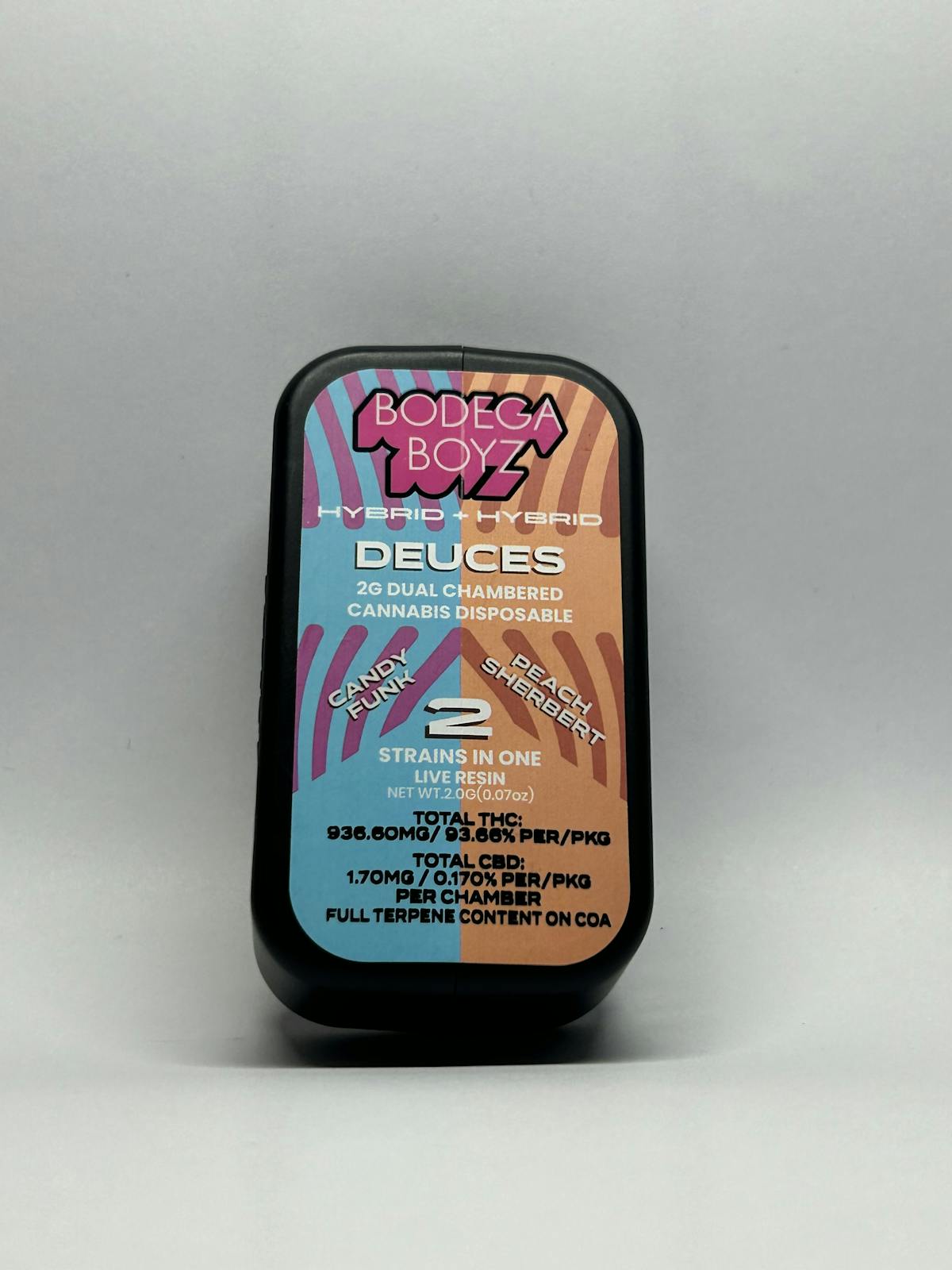 Photo of Bodega Boyz – Candy Funk x Peach Sherbert Vape