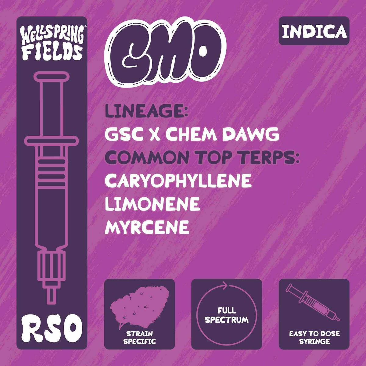 Photo of GMO RSO Syringe