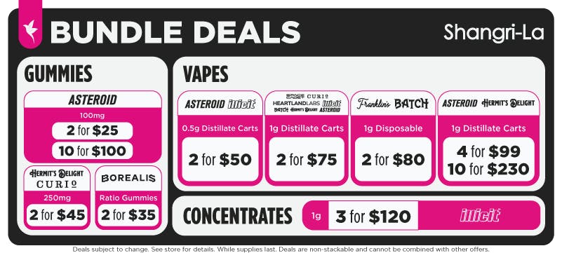 Shangri-La Missouri cannabis bundle deals featuring gummies, vapes and concentrates. Gummy bundles include Asteroid 100mg gummies at 2 for $25 or 10 for $100, Borealis ratio gummies at 2 for $35, and Hermit’s Delight and Curio 250mg gummies at 2 for $45. Vape deals include Asteroid and Illicit 0.5g distillate carts at 2 for $50; Space Race, Heartland Labs, Illicit, Curio, Batch, Hermit’s Delight and Asteroid 1g distillate carts at 2 for $75; Franklin’s and Batch 1g disposable vapes at 2 for $80; and Asteroid and Hermit’s Delight 1g distillate carts at 4 for $99 or 10 for $230. Illicit 1g cannabis concentrates are available at 3 for $120.