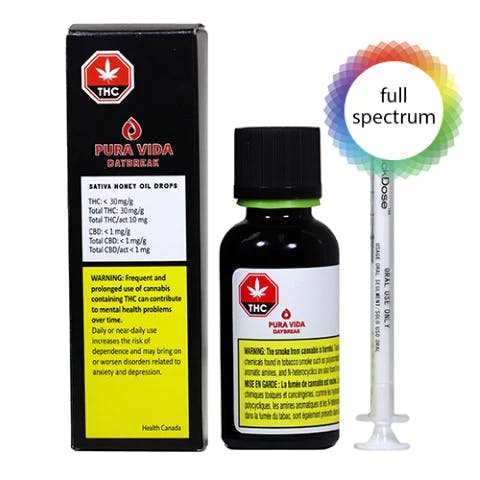 Tinctures