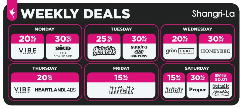 Shangri-La weekly cannabis deals featuring 20% off VIBE Cannabis and 30% off The Solid and The Standard on Monday; 25% off Dialed In Gummies and 30% off Bad Pony, Sundro and Atta on Tuesday; 20% off Curio Wellness and Grön and 30% off Honeybee on Wednesday; 20% off VIBE Cannabis and Heartland Labs on Thursday; 15% off Illicit on Friday; and Saturday deals featuring 15% off Illicit, 30% off Proper, and buy one get one for $0.01 on Spinello and Smokiez Edibles.