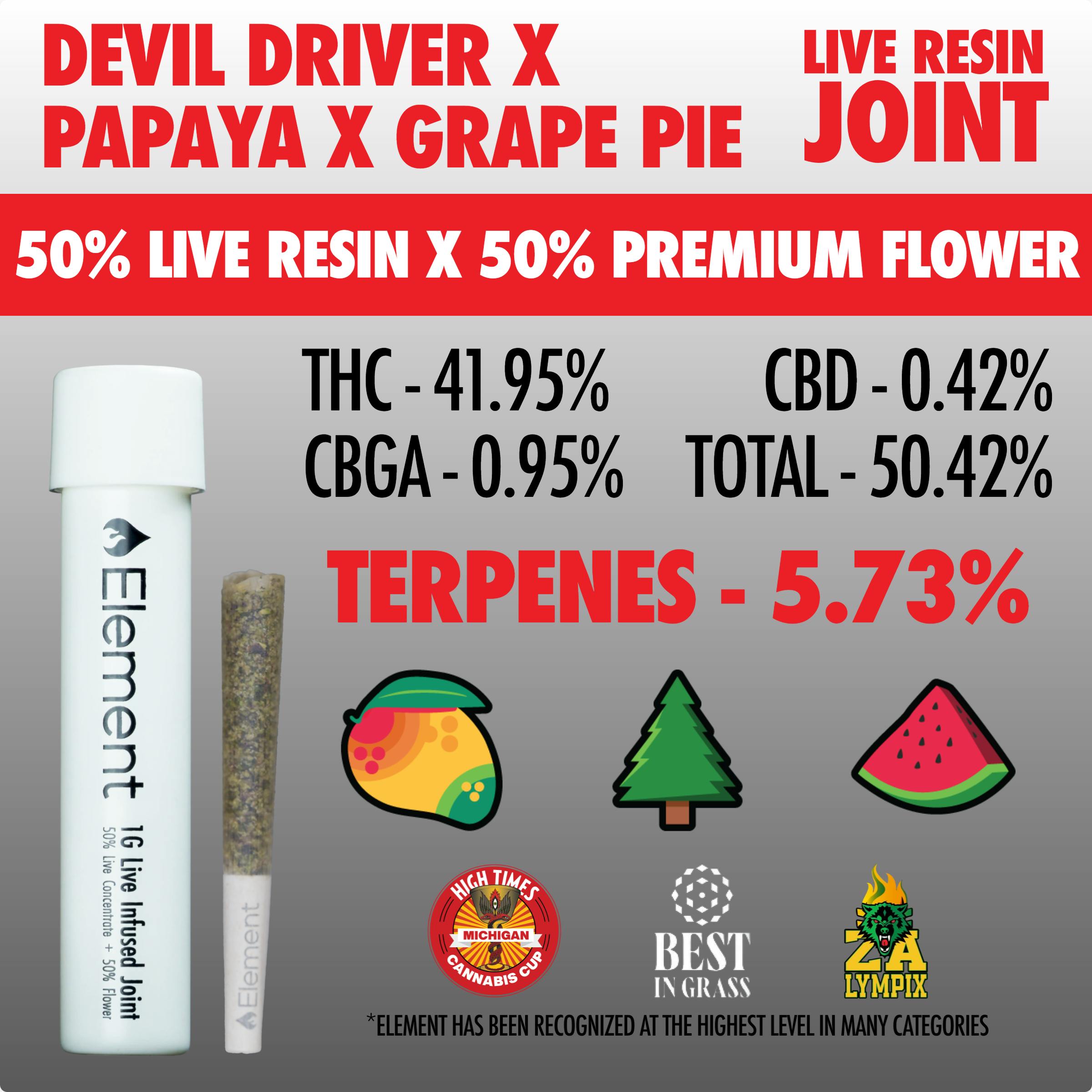 Element x SuperSuper - 1g Live Resin Joint - Devil Driver x Papaya x Grape Pie
