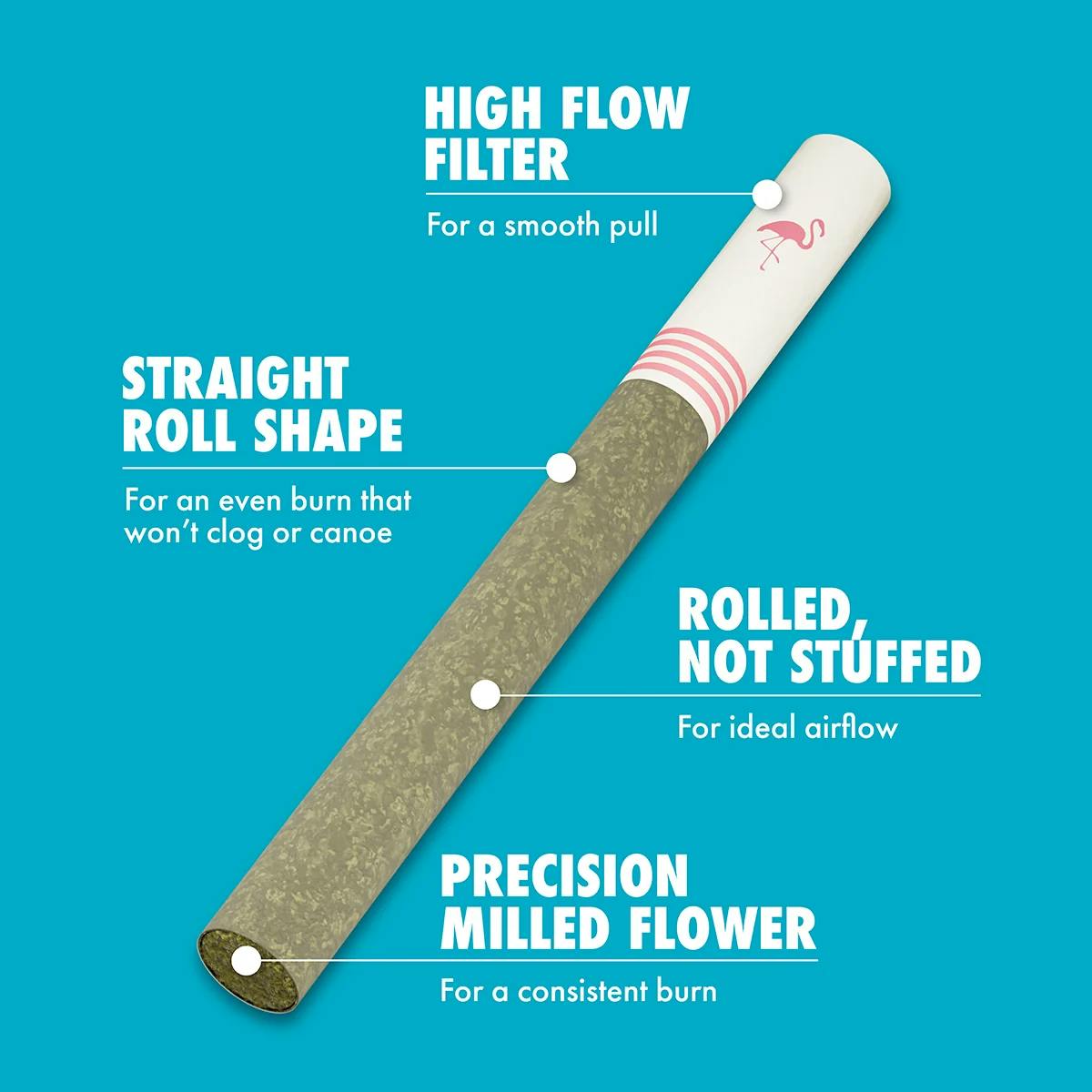 Birdies Indica 5pk 3.5g Classic Pre-Rolls-1