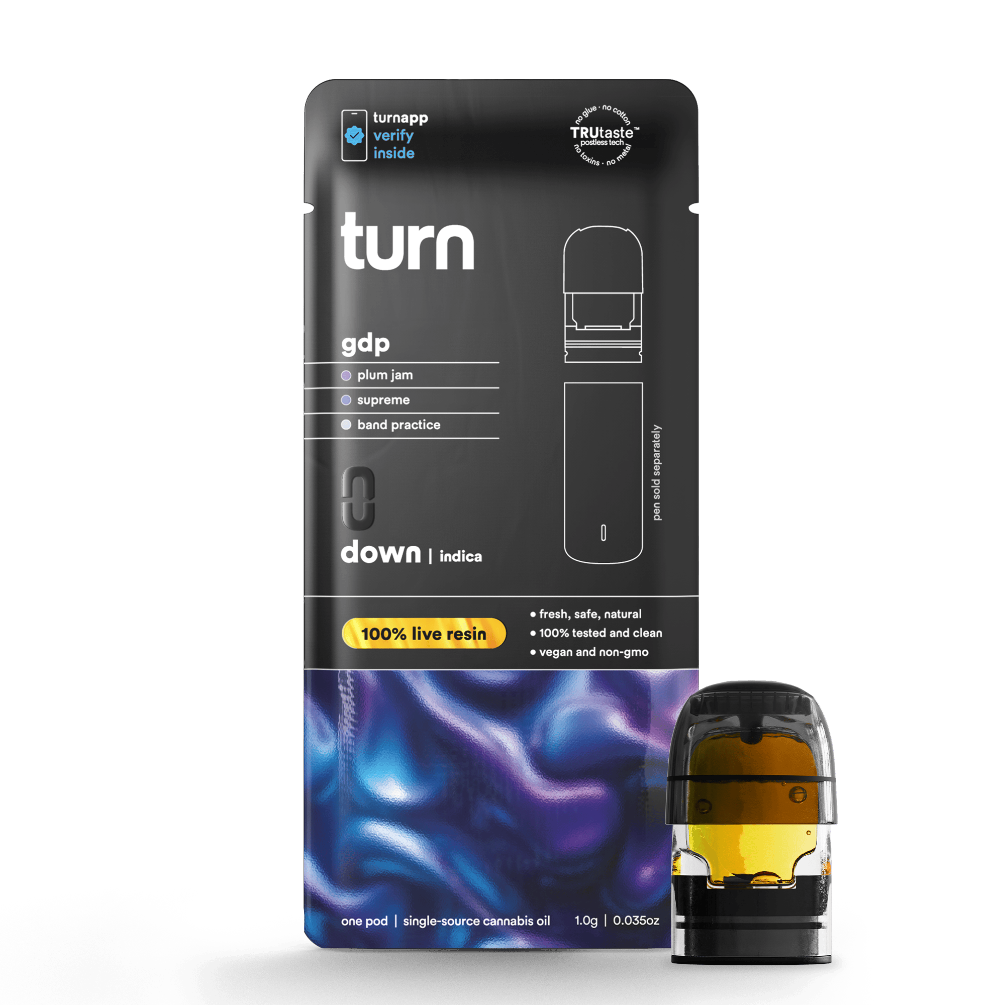 Turn | Live Resin | GDP | Pod