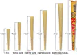Classic Stage Rawket Cone Set