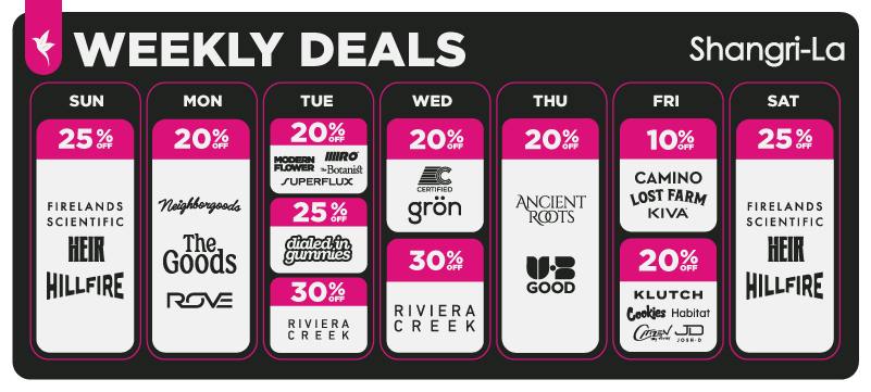 Shangri-La Warren, Butler, and Delphos weekly cannabis deals featuring Sunday through Saturday discounts from 10% to 30% off select brands, including Firelands Scientific, HEIR, HillFire, Neighborhoods, The Goods, ROVE, Modern Flower, Superflux, The Botanist, Dialed In Gummies, Riviera Creek, Certified, Grön, UB Good, Ancient Roots, Lost Farm, Kiva, Camino, Klutch, Habitat, Cookies, Citizen by Klutch, and Josh D.