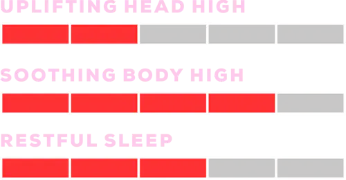 Cherry Cola MEGA Rosin – THC – Indica-2