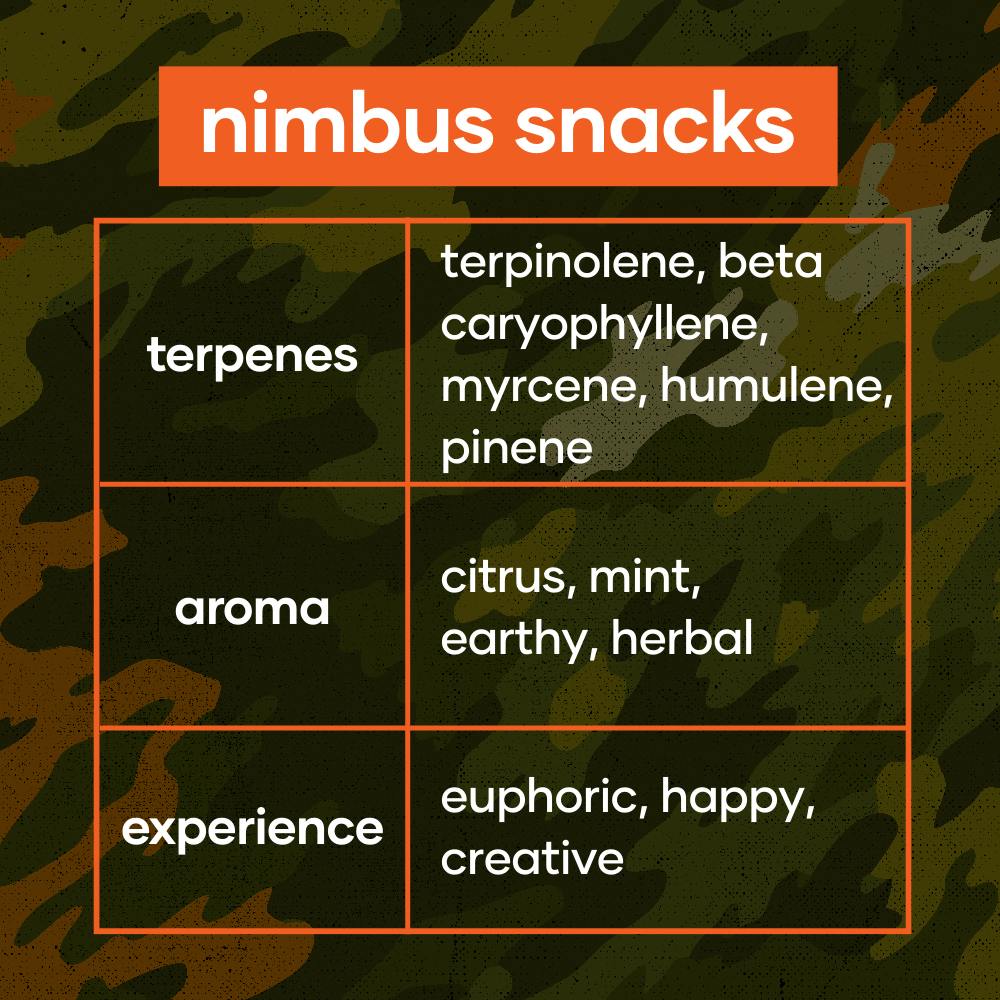 Codes: Flower | Nimbus Snacks | 3.5g | CODES - Kansas City (Red